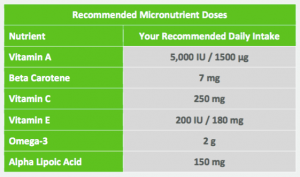 nutrition_needs